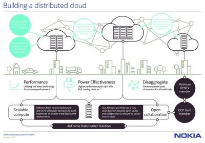 諾基亞強化AirFrame數據中心產品，助力超大規模數據中心部署