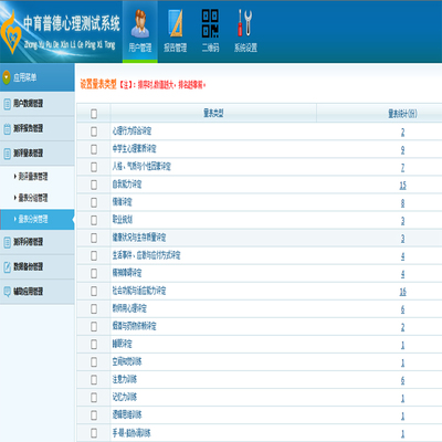 心理健康測評系統 全方位解決方案及其軟件開發——學校版、社區版與醫院版