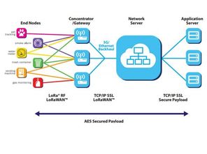 LoRa通信模塊F8L10-CLAA AT命令手冊免費下載與軟件開發指南
