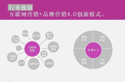 解碼市場前沿 從十大營銷咨詢巨頭到上海本土創新力量