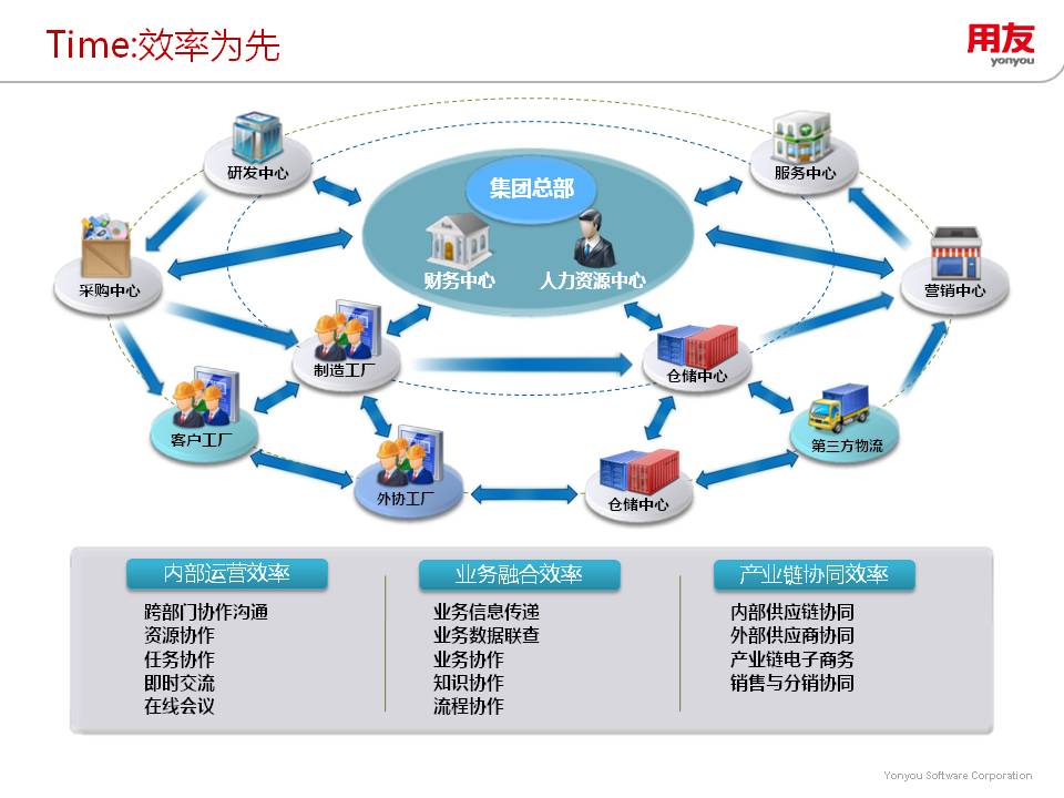 深耕企業(yè)級數(shù)字化 上海就博攜用友賦能業(yè)務(wù)流程管理